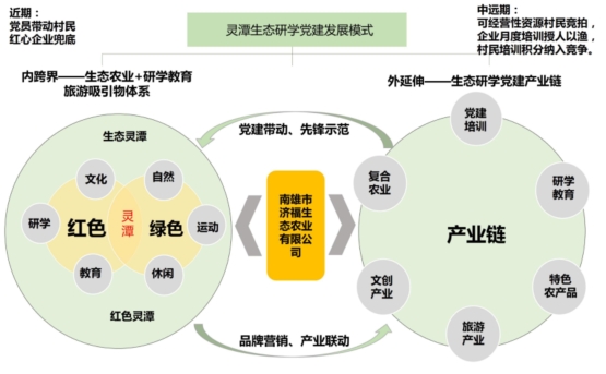 0007-广东南雄灵潭村乡村振兴发展策划及概念规划