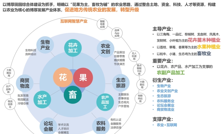 0018-田园综合体策划方案分享（PPT）