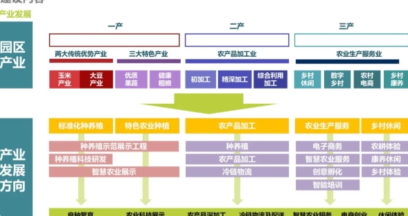 0028-智慧循环农业建设项目规划方案