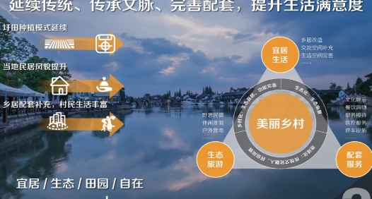 30-江苏某地美丽乡村农业农村现代化规划方案