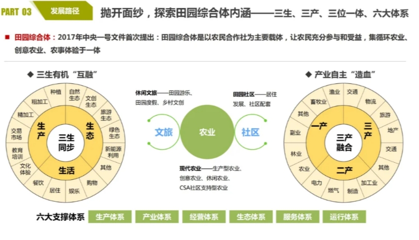 0026-田园综合体的开发与运营模式总结