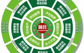 四部门发布进一步支持重点群体创业就业有关税收政策