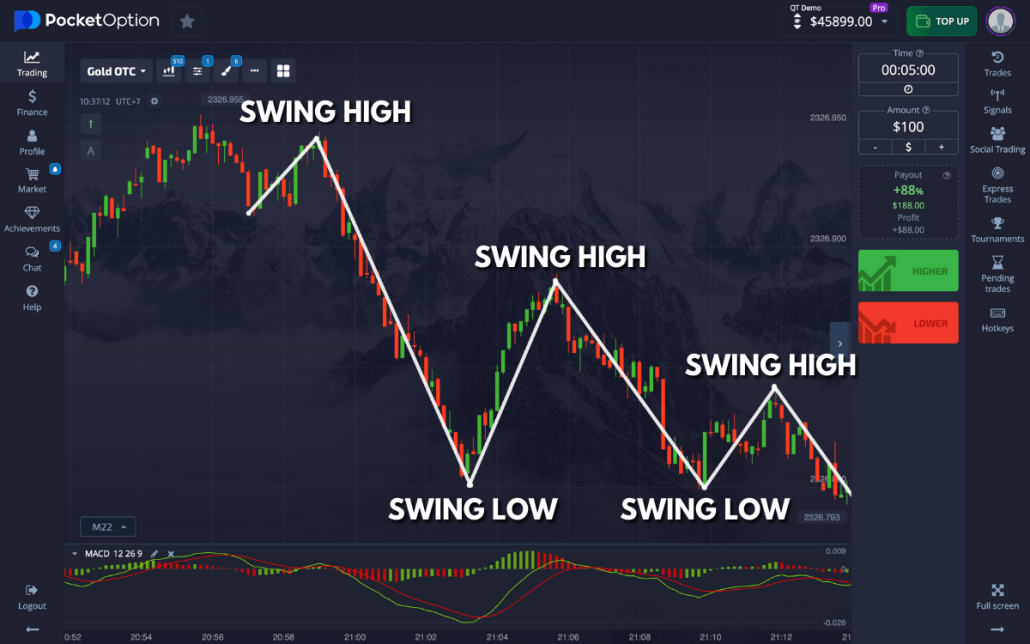 Mastering Trading Pocket Option A Comprehensive Guide for Traders Mastering Trading Pocket Option A Comprehensive Guide for Traders